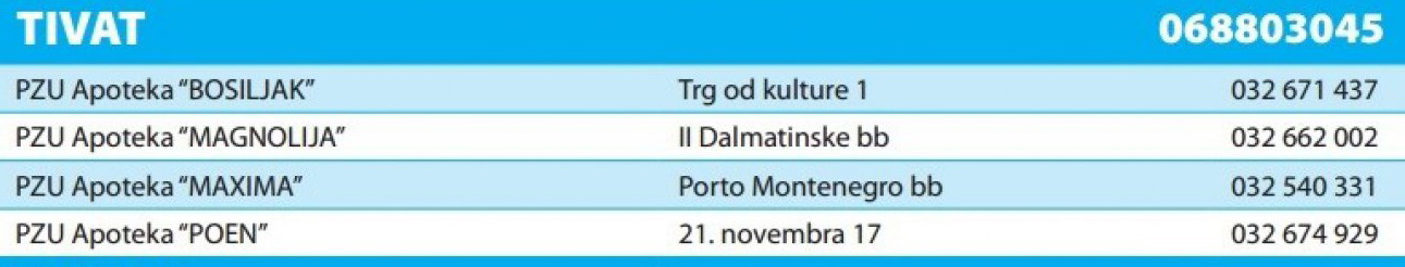 Tivat