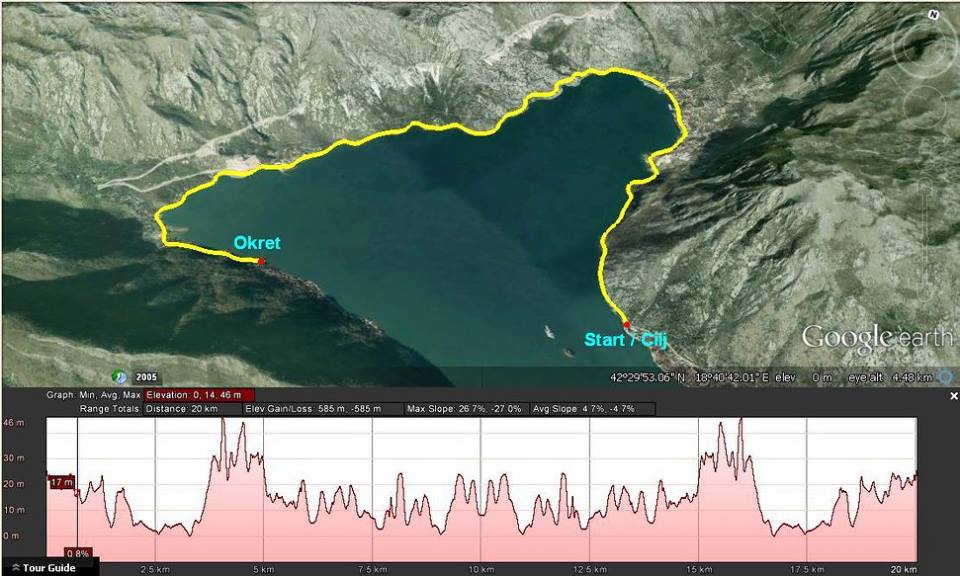 Trijatlon trka Perast 2016.