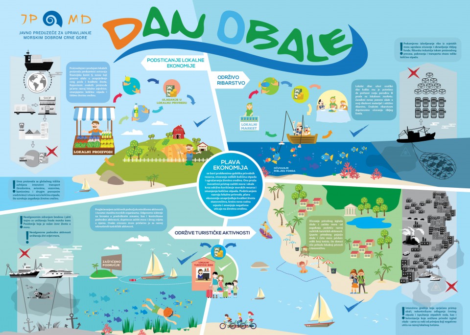 Dan obale